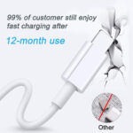 6FT/3Ft USB Fast Charger LOT Charging Cable Cord For iPhone 14 13 12 11 8 7 6 SE